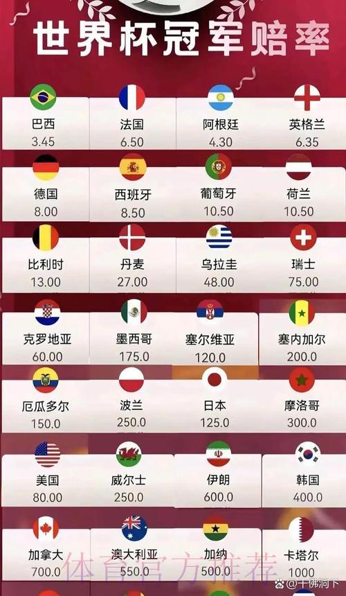 2026世界杯博彩分析:历史战绩对赔率的深远影响 2026世界杯博彩分析:历史战绩对赔率的深远影响